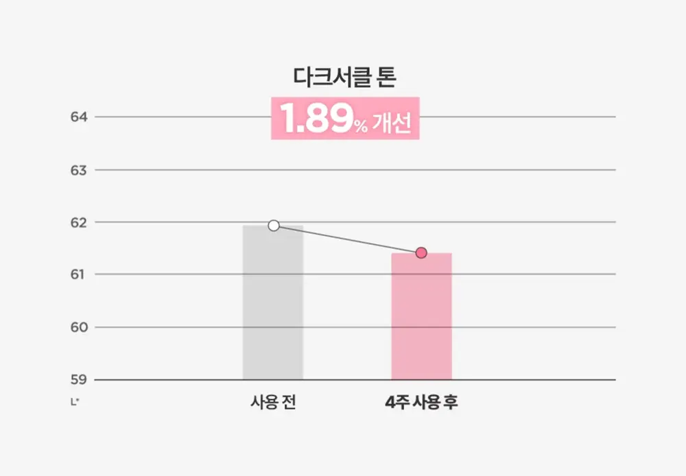 [1+1 / 눈밑+눈꼬리 동시케어] 해서린 PDRN 아이 리프팅 마이크로 딥패치 1+1 기획 상세페이지 20